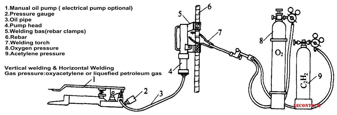 gas-pressure-welding-machine